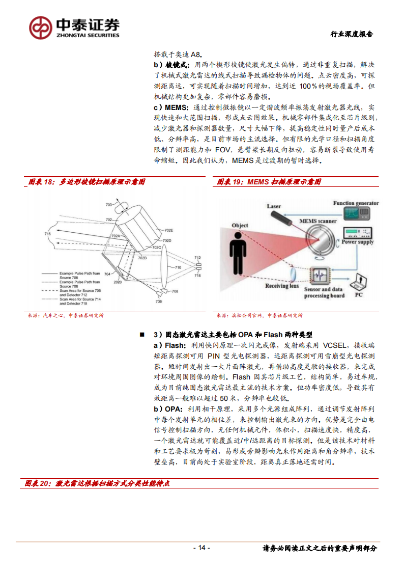 激光雷达行业深度报告：智能驾驶迎来风口，激光雷达乘风而起_13.png