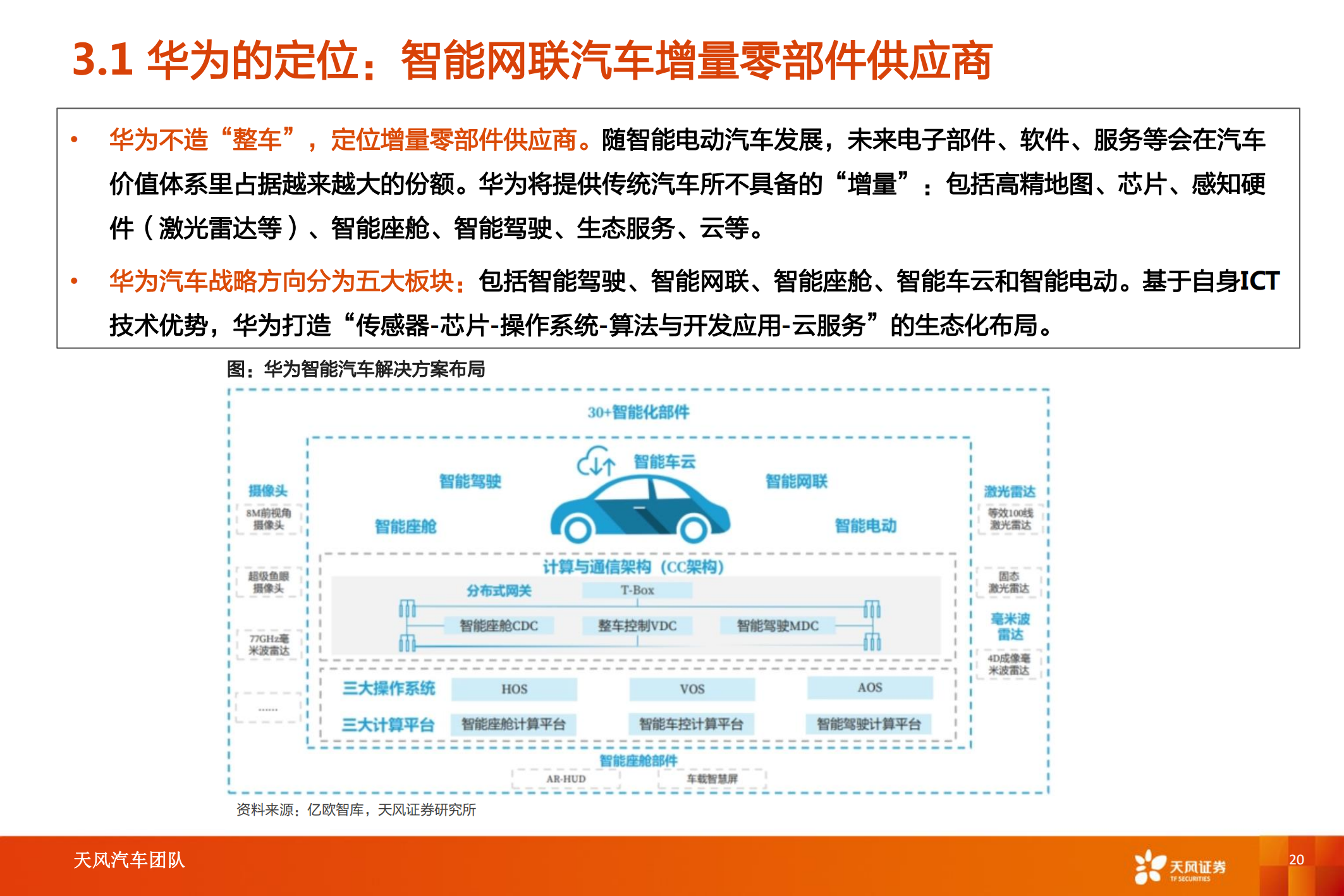 华为汽车产业专题研究：智能电动汽车赛道深度十，华为深度赋能，产业链有望受益_19.png