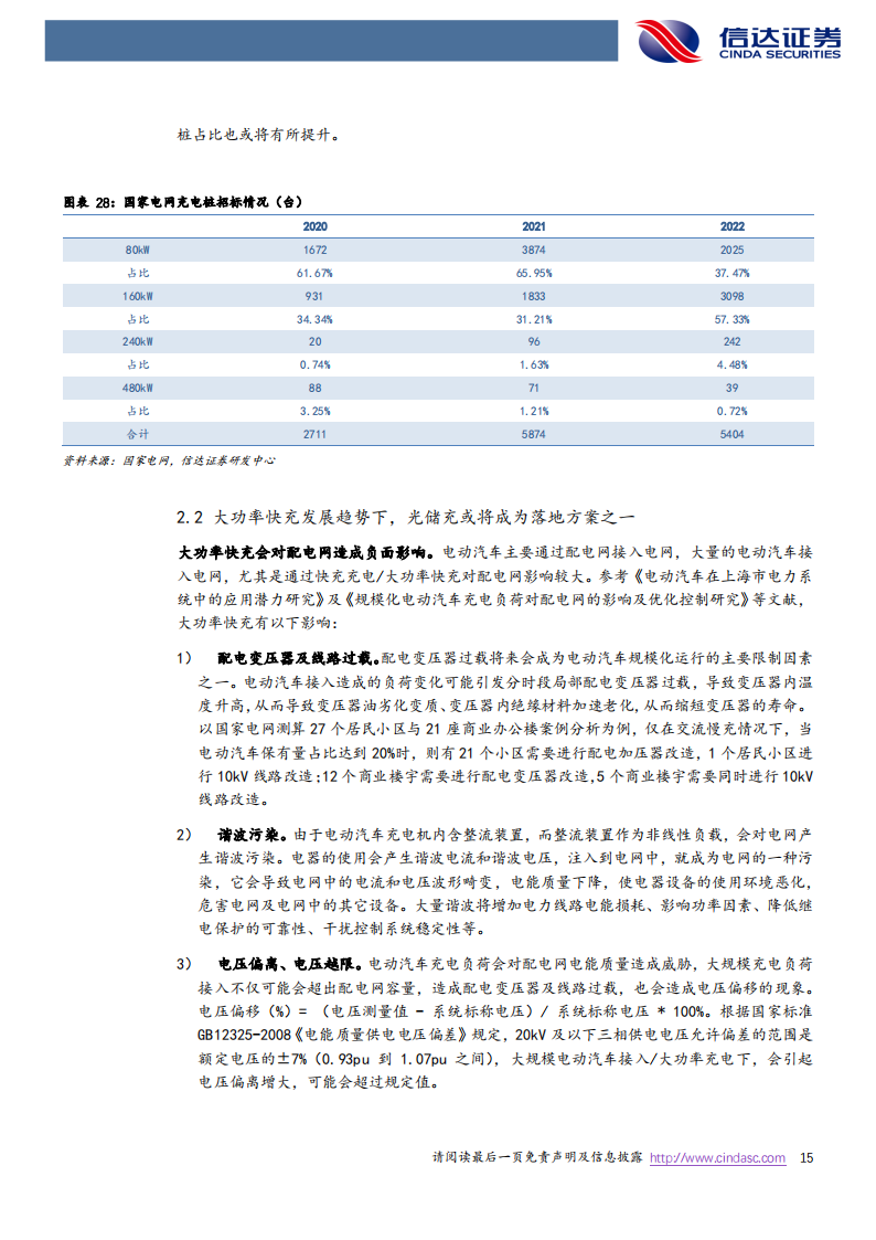 快充行业研究：快充蓄势待发，海外充电桩建设加速正当时_14.png