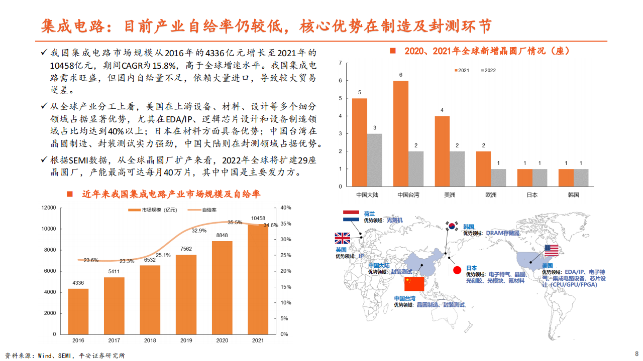 半导体行业专题报告：周期冰点将过，开启国产替代新征程_07.png