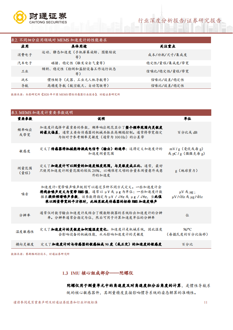 IMU行业研究报告：新兴市场打开成长空间，国内企业或迎来机遇期_10.png