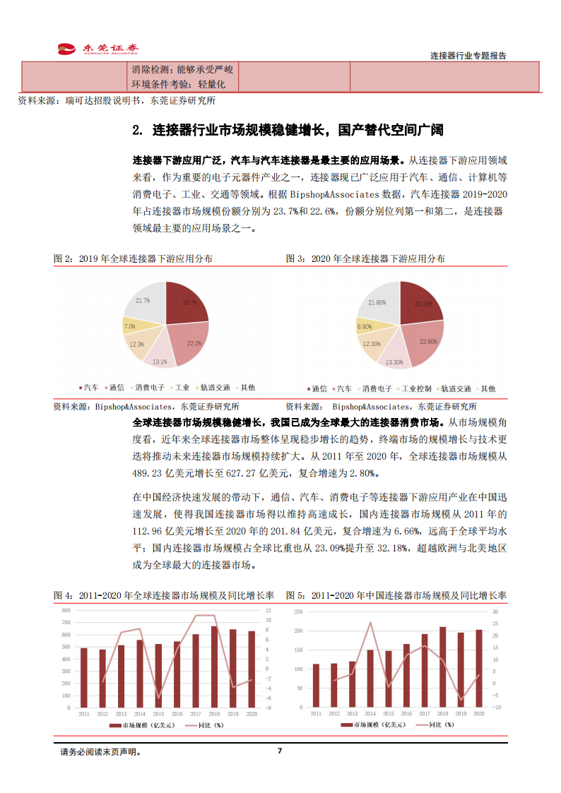 连接器行业分析报告：汽车电动化、智能化驱动车载连接器量价齐升，看好行业国产替代机遇_06.png