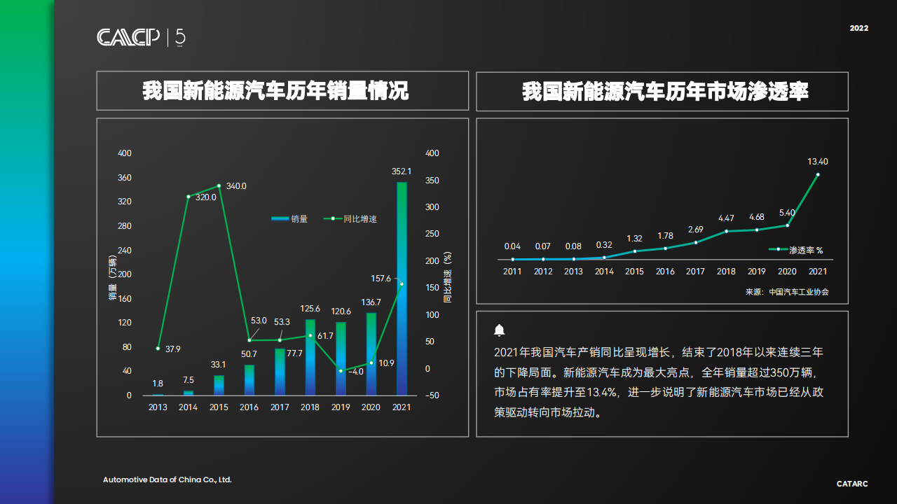 2022面向碳中和的汽车行业低碳发展战略与转型路径-2022-08-市场解读_08.png