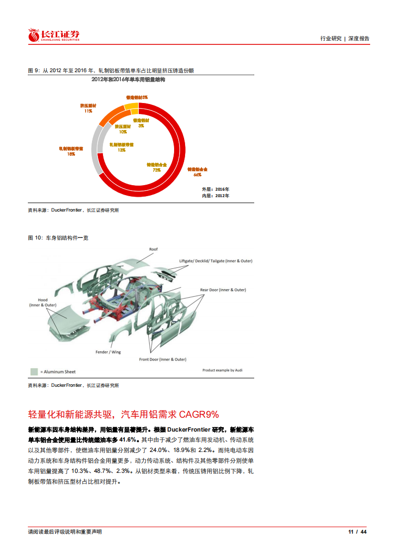 有色金属铝行业专题报告：汽车用铝全产业链投资分析_10.png