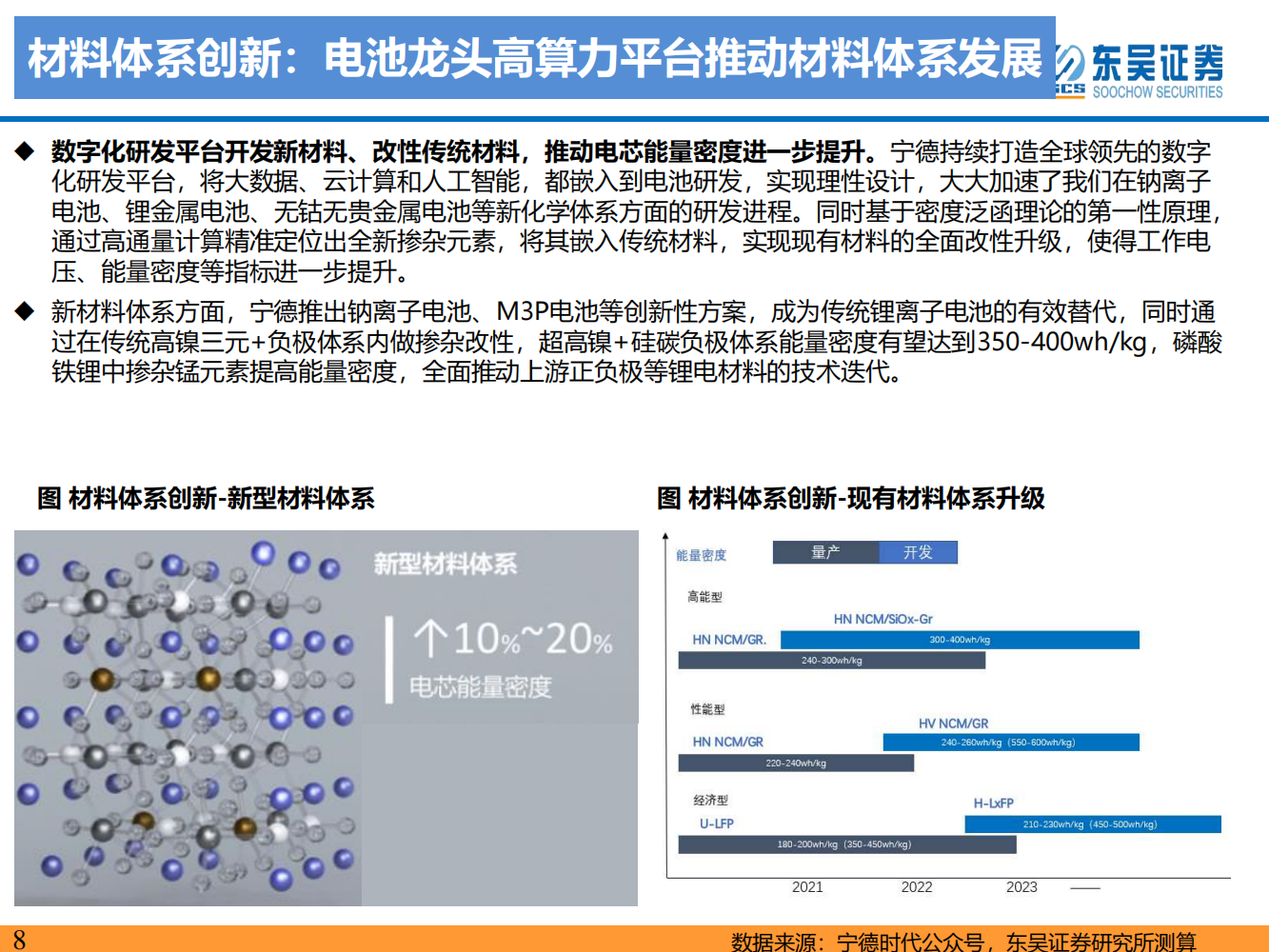 动力电池新技术深度研究：锂电技术升级加速，新趋势新机遇_07.png