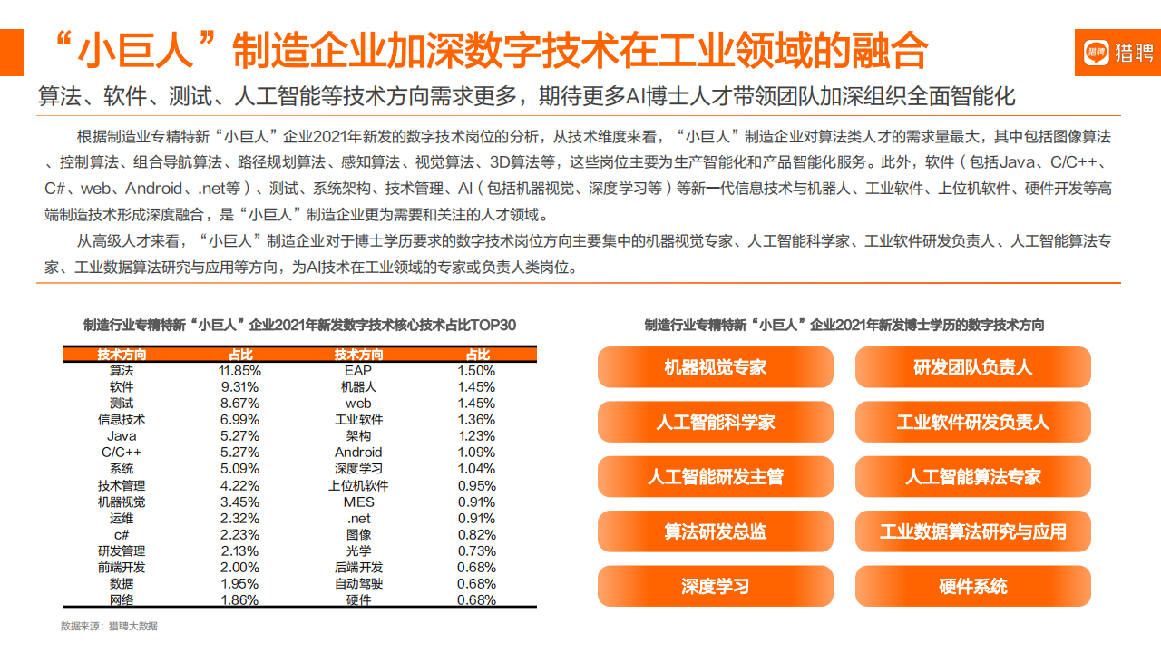 2022智能制造年度人才趋势报告：数字化进阶之路-猎聘_18.png