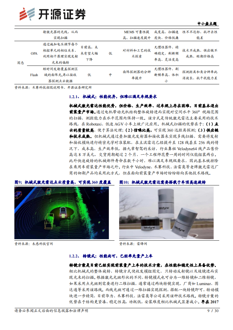 激光雷达行业专题报告：百花齐放到量产落地_08.png