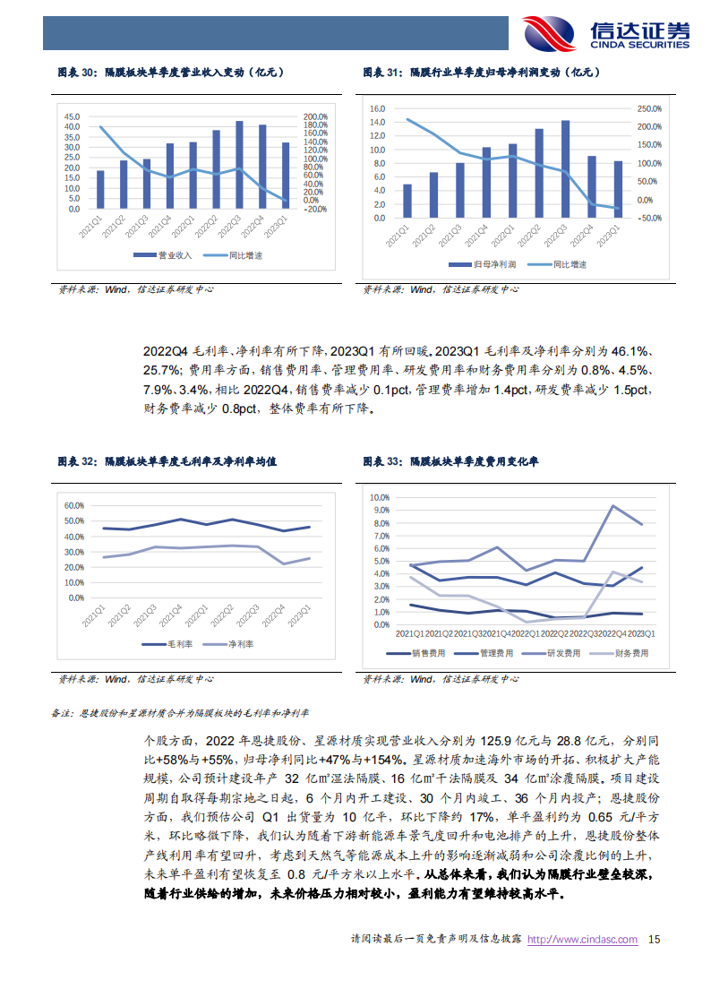 新能源汽车行业总结：盈利分化，景气依旧_14.png