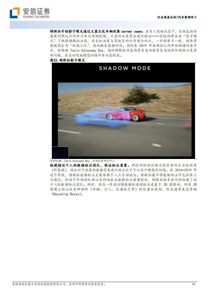 汽车行业专题报告：从特斯拉迭代历程看智能驾驶算法升级趋势_15.png