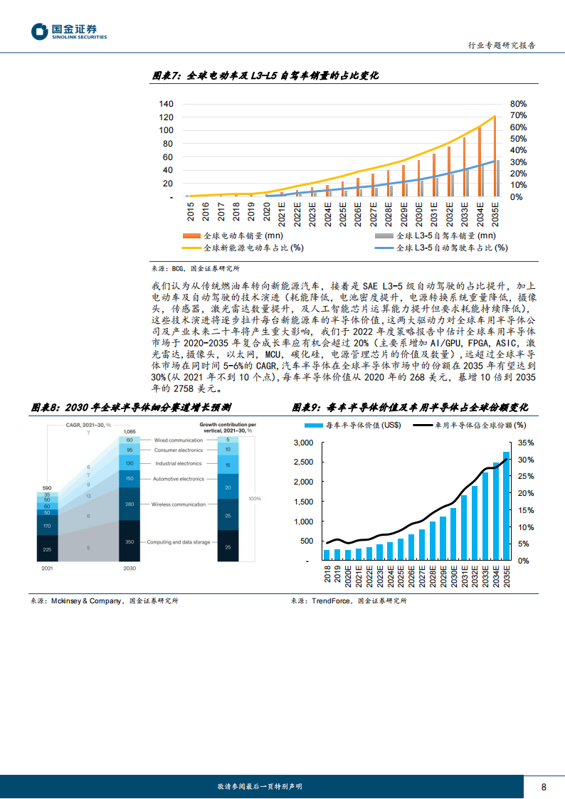 电子行业专题研究报告：从特斯拉自动驾驶迭代看硬件未来发展趋势_07.png