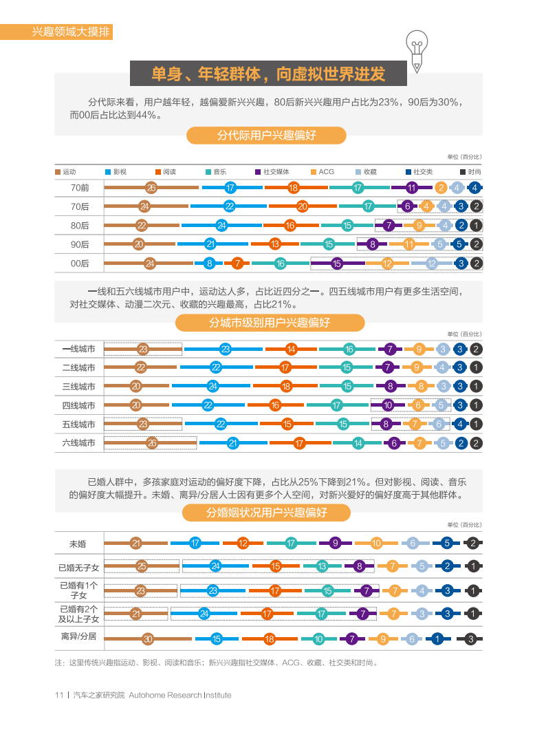 汽车之家：2022中国汽车潮流观察报告-2022-07-市场解读_15.png