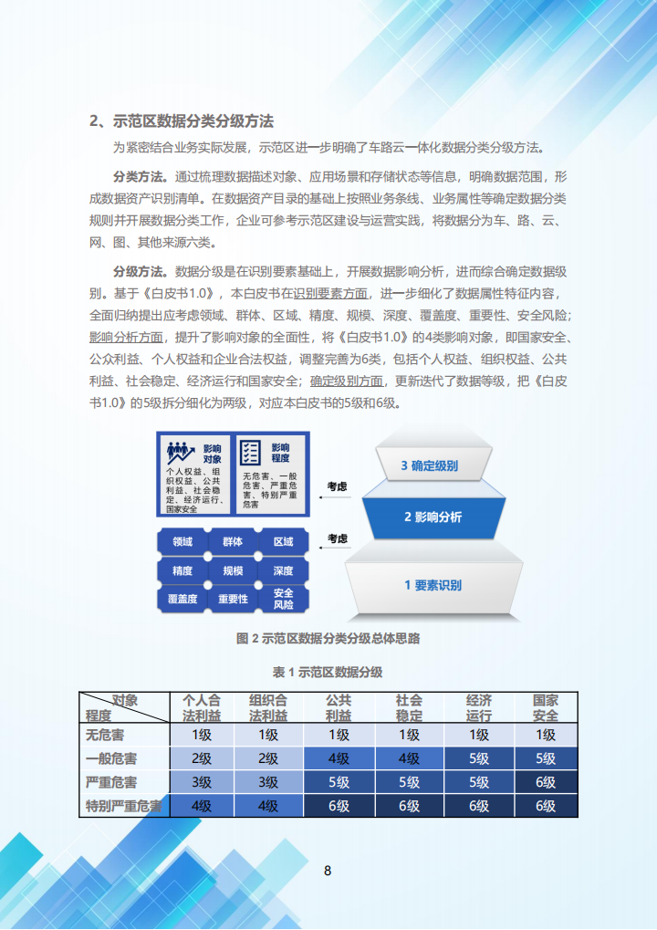 2023北京市高级别自动驾驶示范区数据分类分级白皮书2.0_12.png