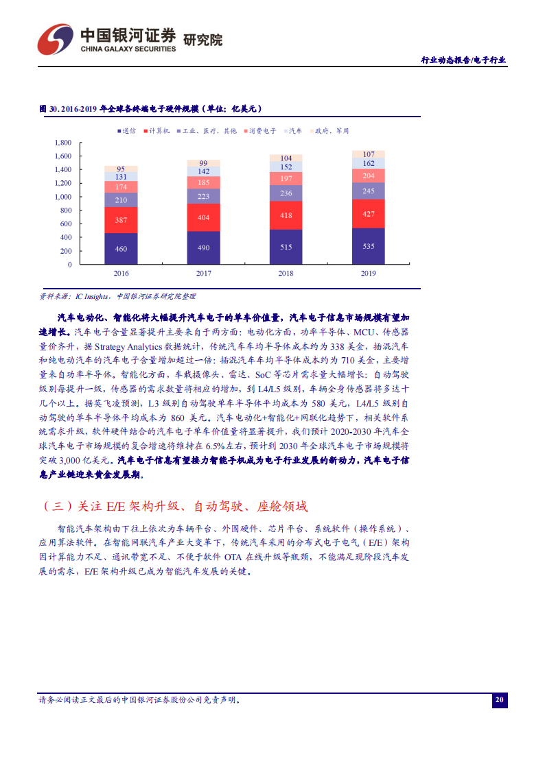 电子行业专题报告：功率半导体高景气有望延续，集成电路静待周期回暖_19.png