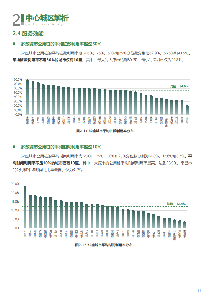 2022年充电基础设施监测报告-2022-06-新能源_17.png