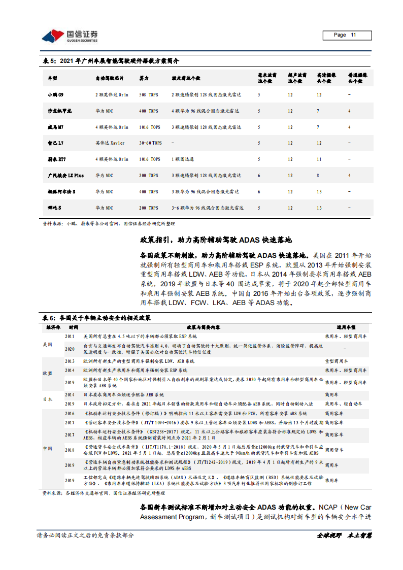 智能汽车感知相关产业深度研究报告：环境感知、车身感知、网联感知_10.png