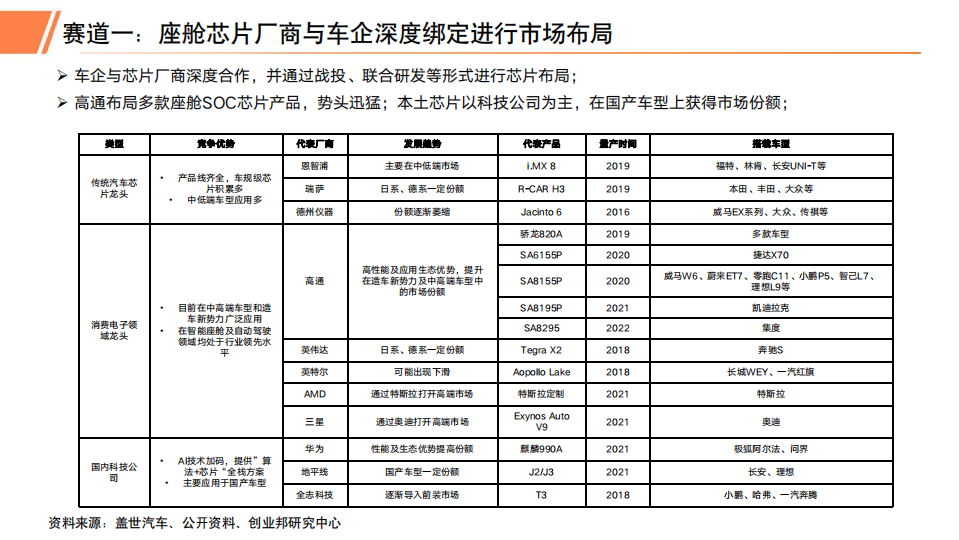 2023年汽车智能座舱行业研究报告_15.png