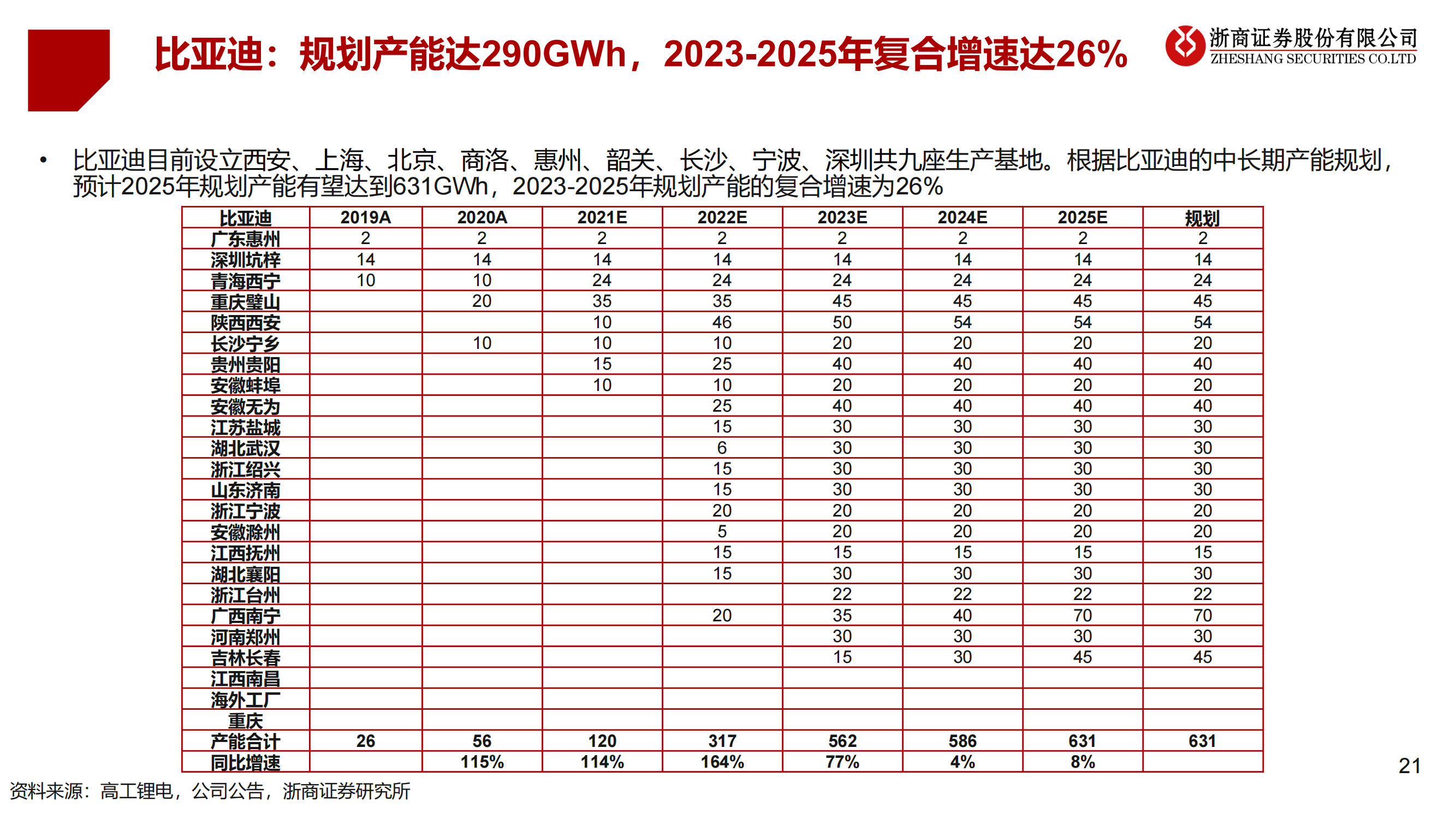 2023年锂电设备年度策略：锂电设备：分化——聚焦龙头、新技术、新转型_20.png