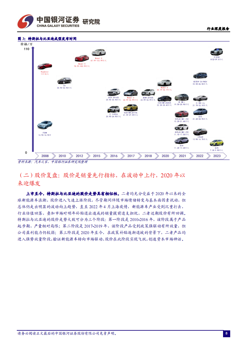 中美新能源汽车工业对比分析：特斯拉VS比亚迪，引领中国汽车强国之路_07.png