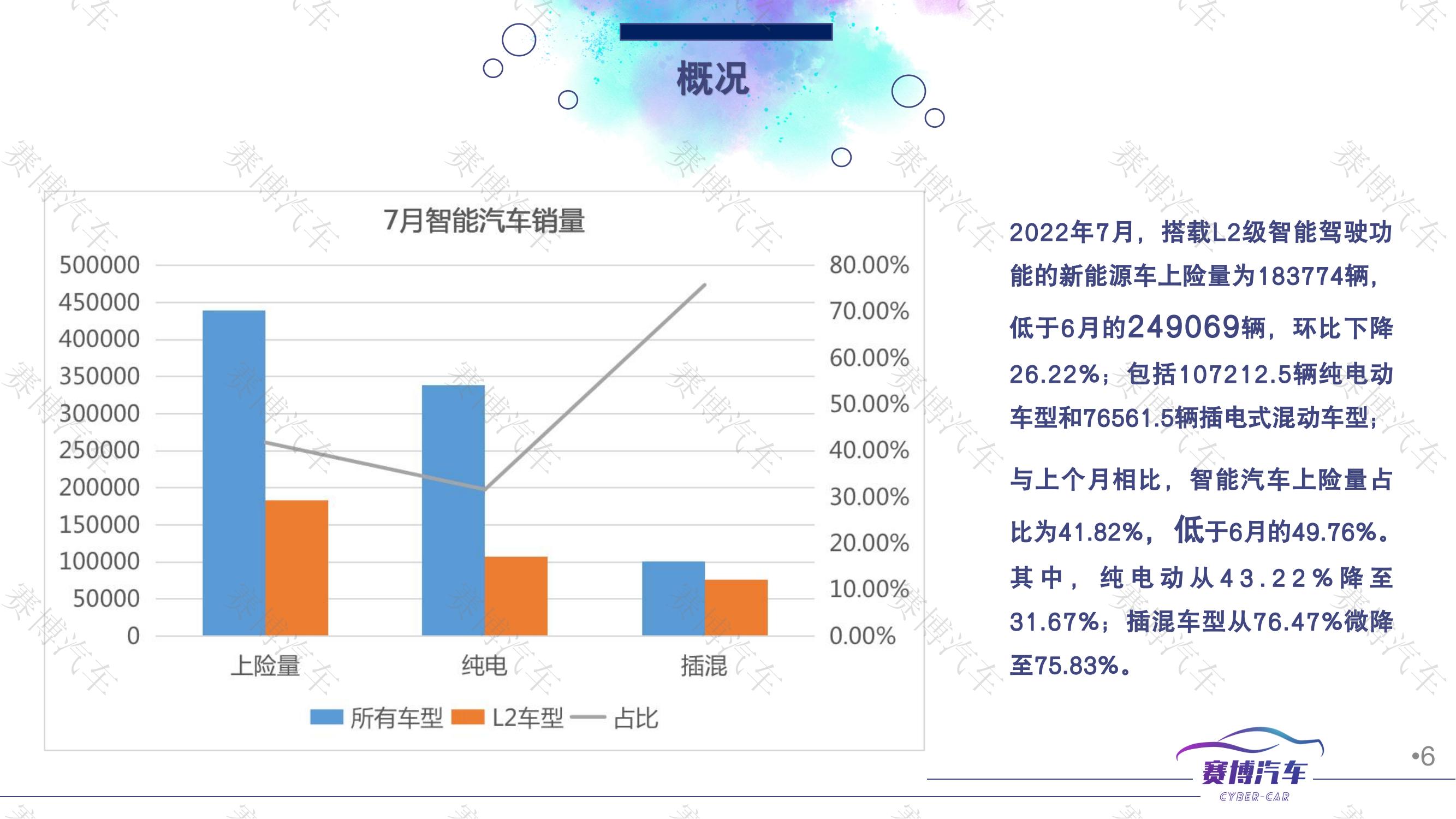 2022年8月智能汽车月度报告_05.jpg