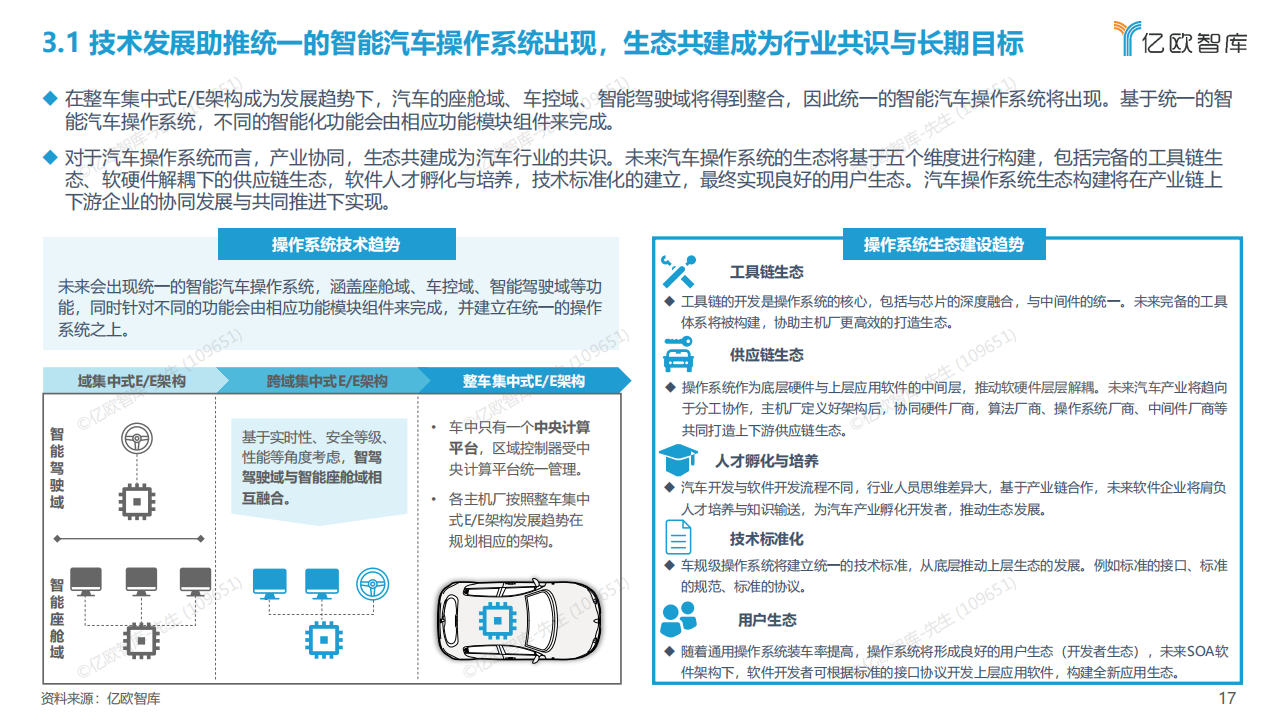 2022中国汽车产业数字化创新研究报告【操作系统篇】-亿欧智库-24页_16.png
