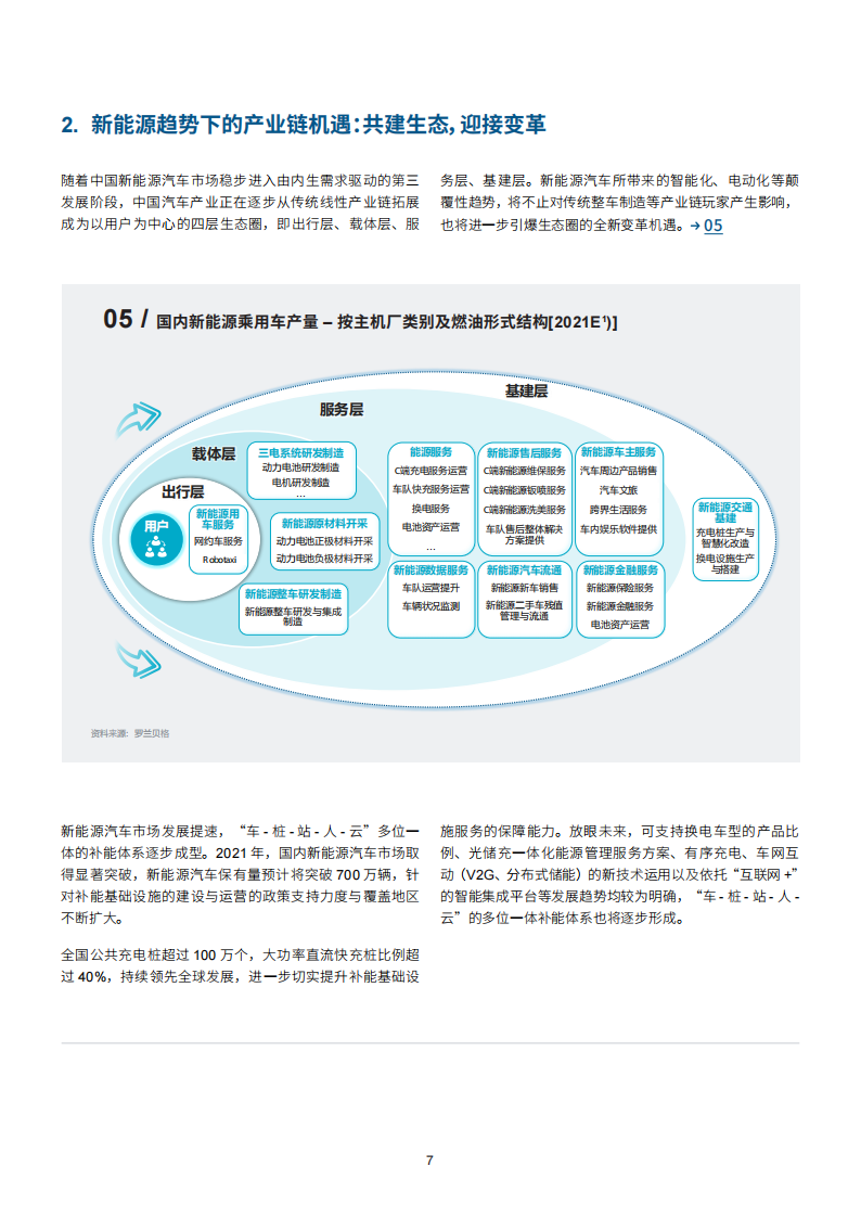 2021年电动车保值率排行榜及市场洞察-2022-02-后市场_07.png