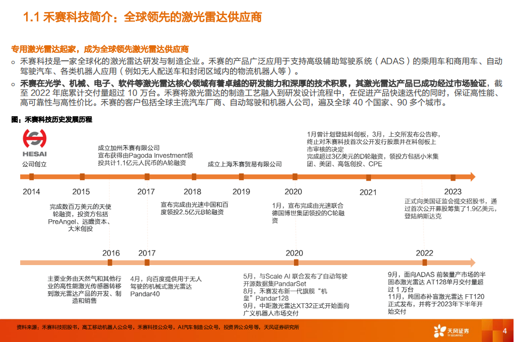 激光雷达专题报告：禾赛科技，首个中国激光雷达IPO，看好智能驾驶标准化趋势下的空间_03.png