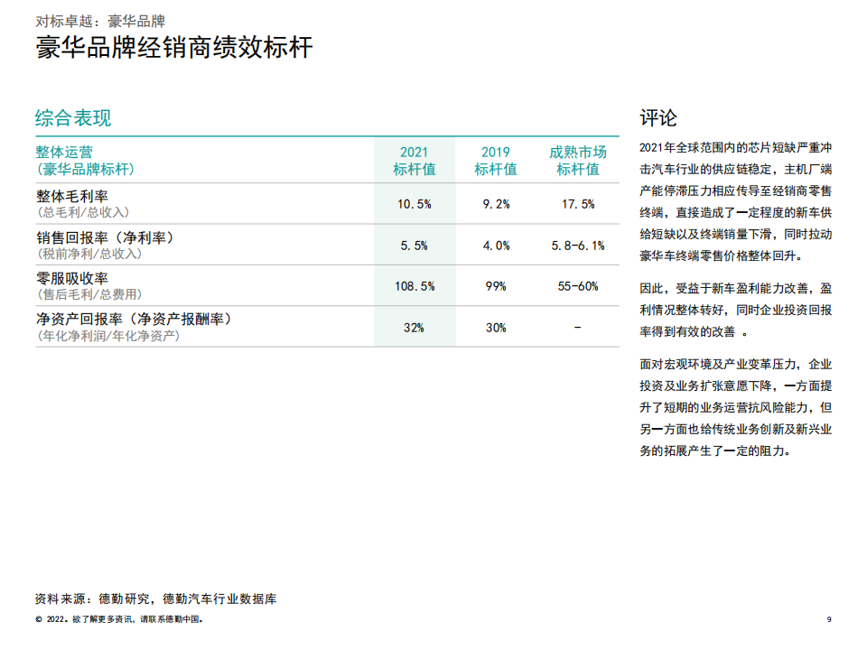 2022中国汽车经销商绩效标杆分析报告-2022-06-市场解读_08.png