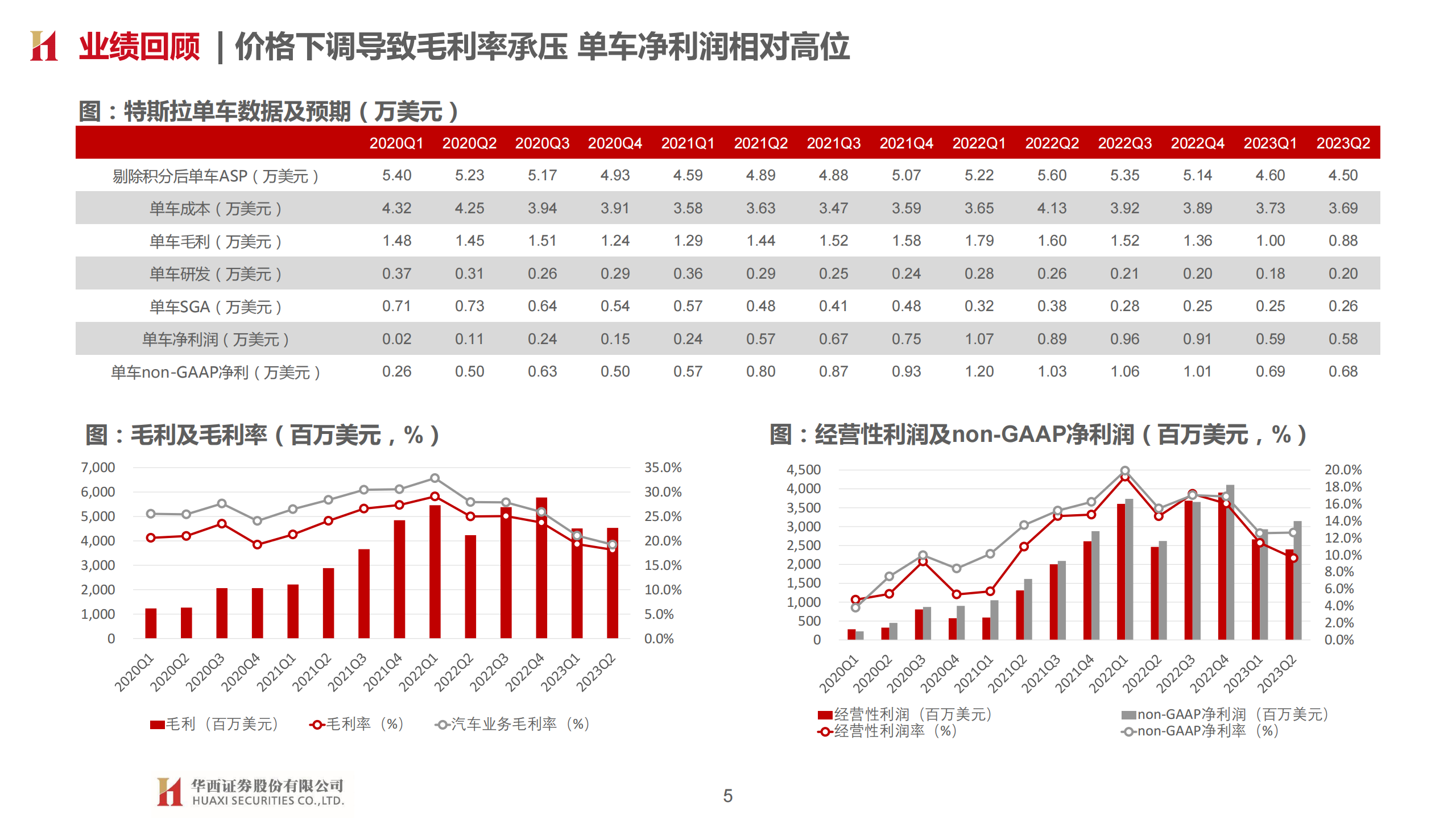 特斯拉专题研究报告：智能化奇点已至，估值体系重塑_04.png