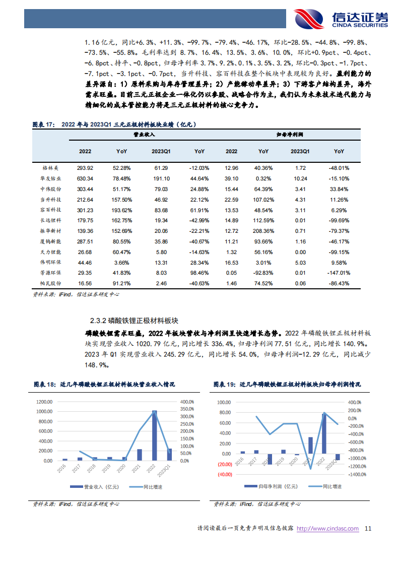 新能源汽车行业总结：盈利分化，景气依旧_10.png