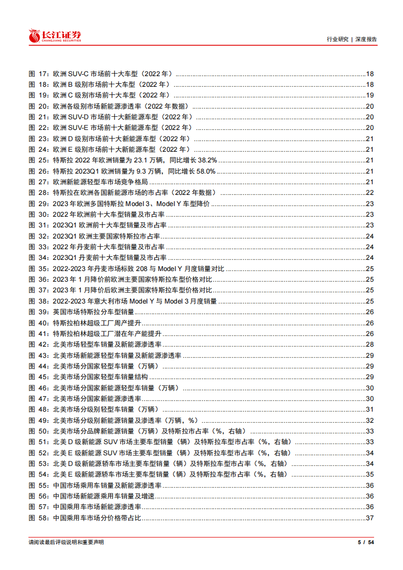 新能源汽车行业深度报告：盘点全球电车市场，再论特斯拉需求潜力_04.png