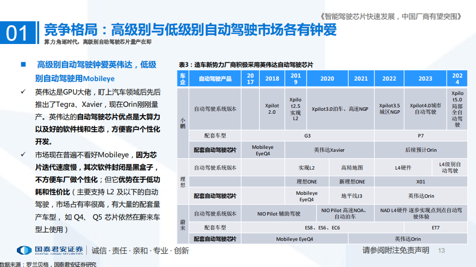 自动驾驶芯片行业深度研究报告-2022-07-自动驾驶_12.png