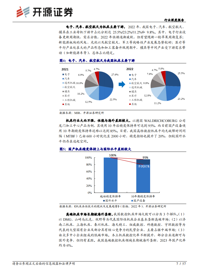 机床行业深度报告：工业母机，高端加速突破，产业未来可期_06.png