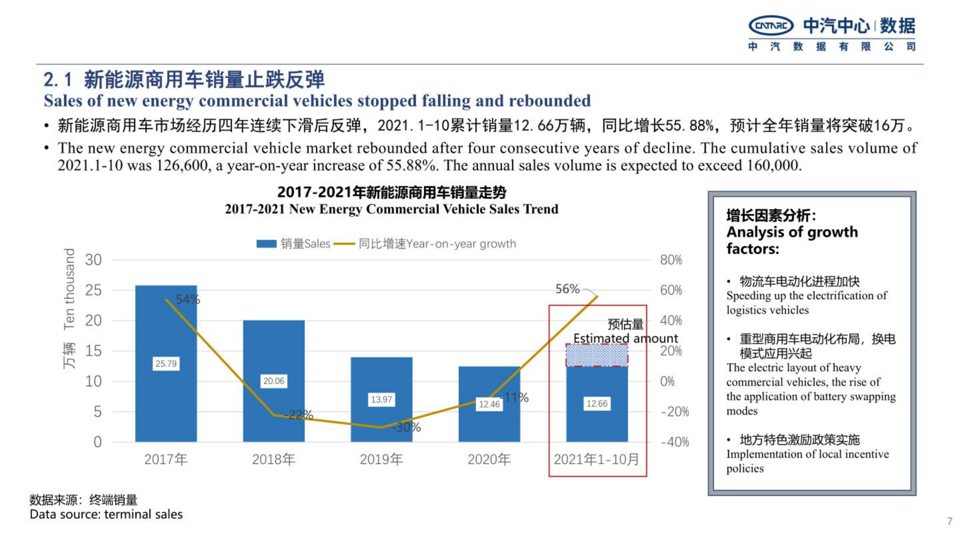 中国新能源商用车地方推广特点及发展趋势-2022-08-商用车_06.png