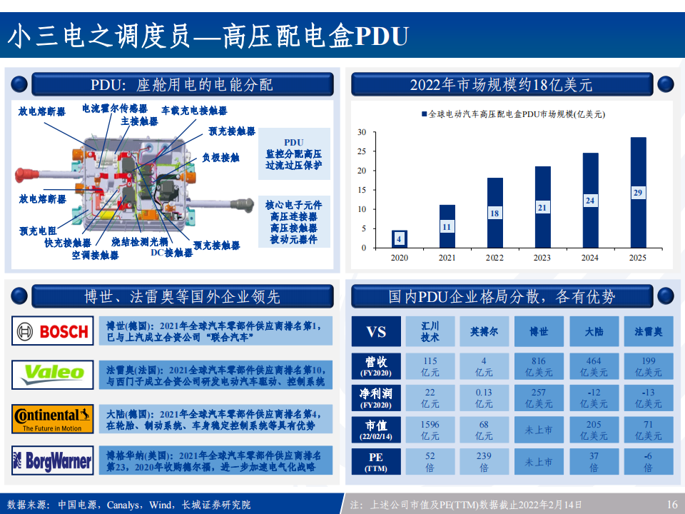 汽车电子产业链全景梳理：新能源车之半导体&硬科技投资宝典_15.png