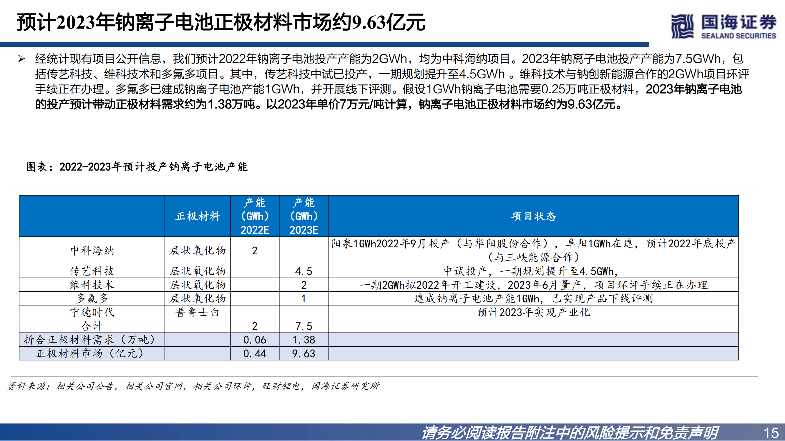 基础化工：钠离子电池材料深度报告之一：普鲁士蓝类正极材料未来可期_14.png