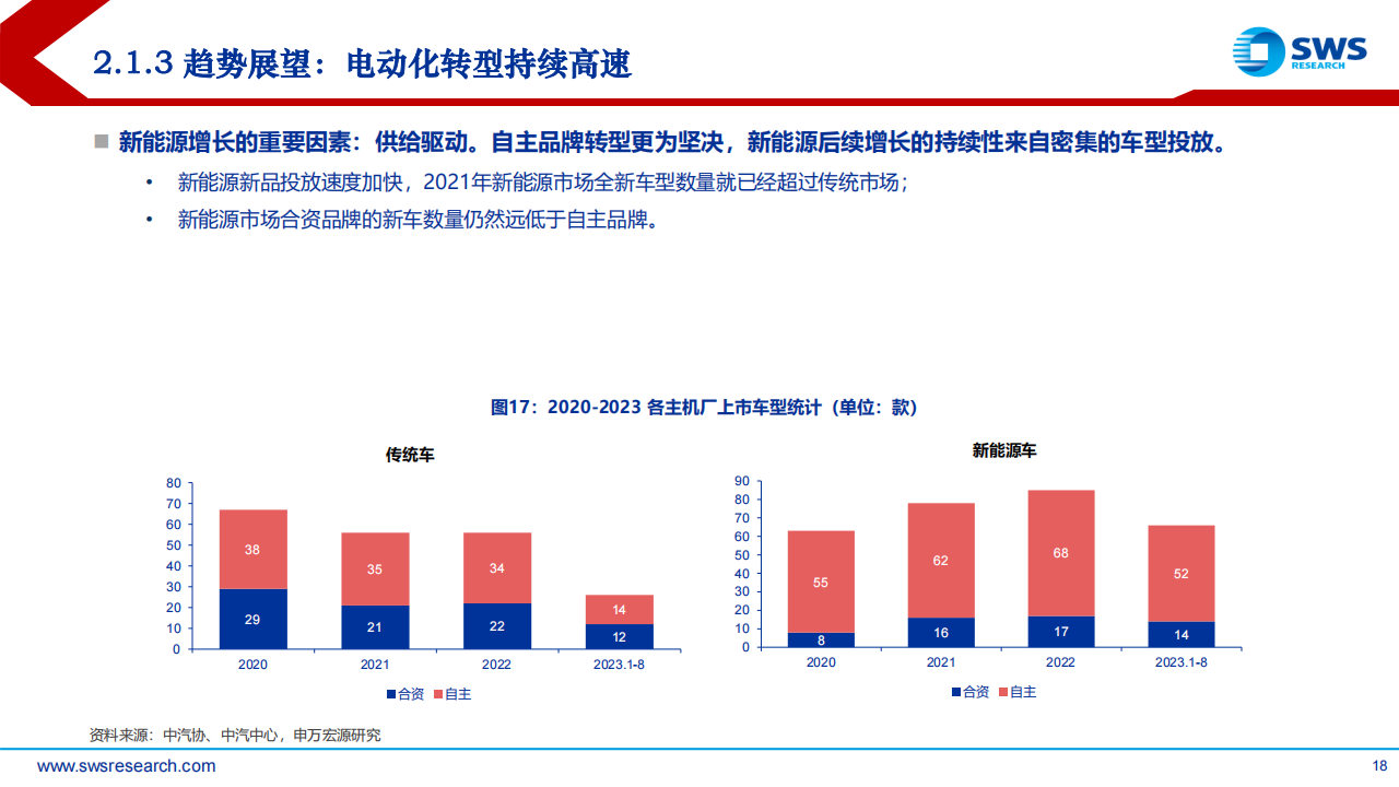 2024年汽车行业投资策略报告：发现变革，理解变革，拥抱变革_17.png