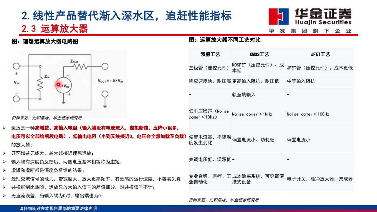 模拟芯片行业深度报告：高性能模拟替代渐入深水区，工业汽车重点突破_11.png