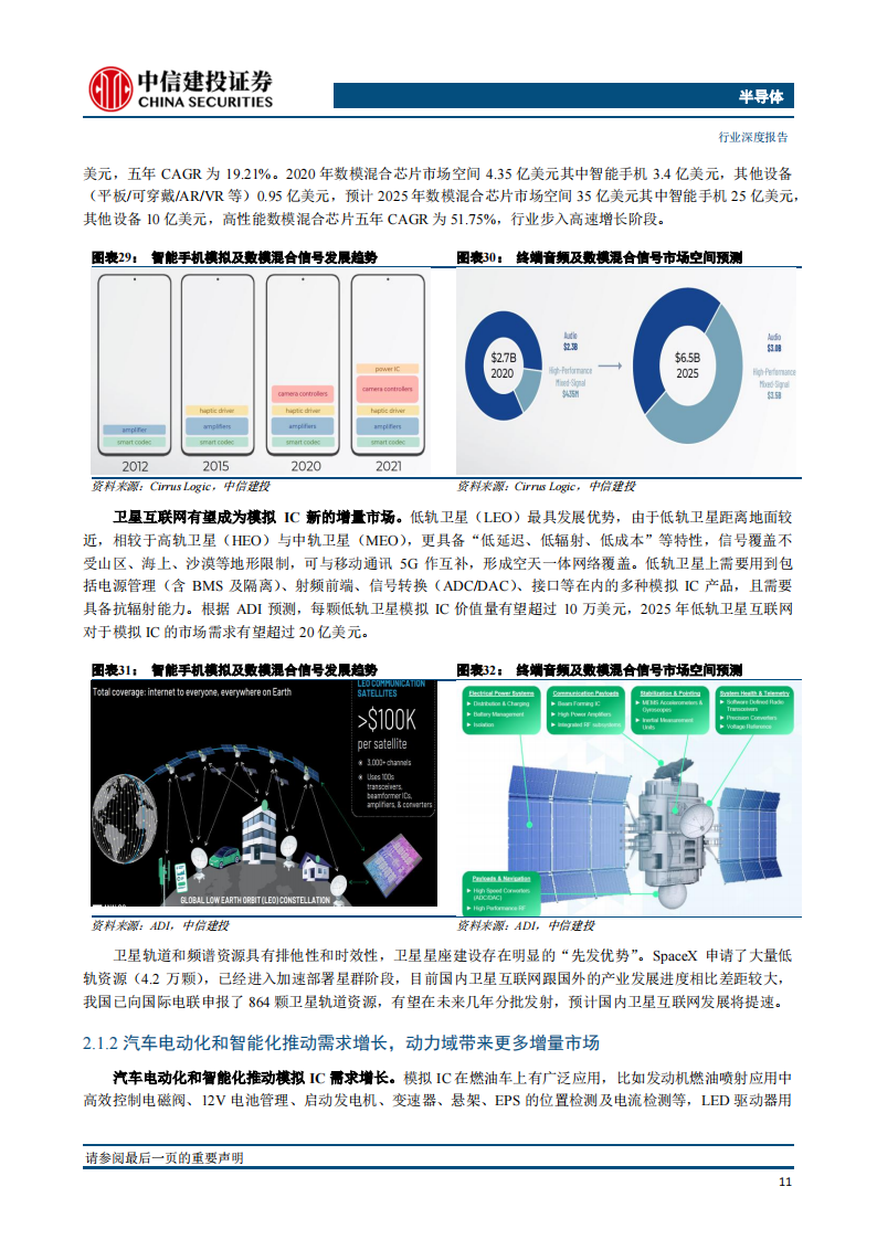 半导体模拟芯片行业深度报告：长坡厚雪，本土厂商加速成长_16.png