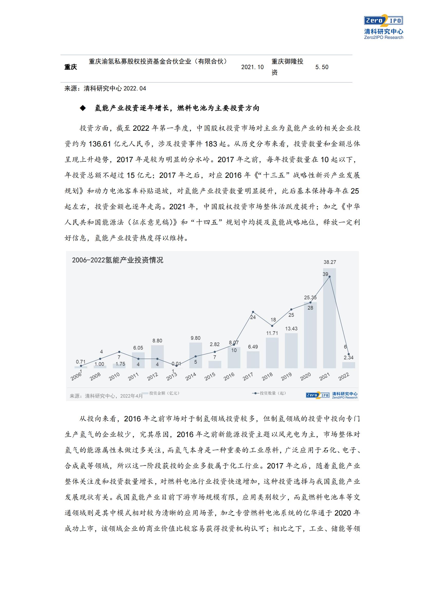 政策落地成就新风口？氢能产业投资透视_03.jpg