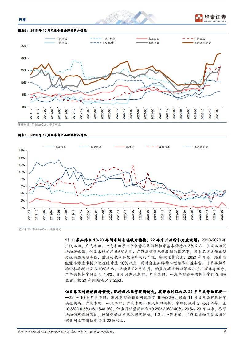 汽车行业深度报告：颠覆与突破，油电平价点燃汽车出海潮_05.png