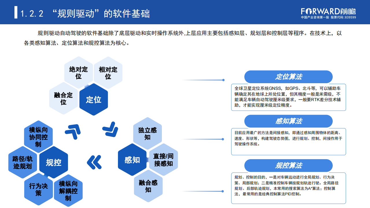 汽车行业专题报告：数据驱动时代“车路云一体化”加速自动驾驶商业化进程_06.png