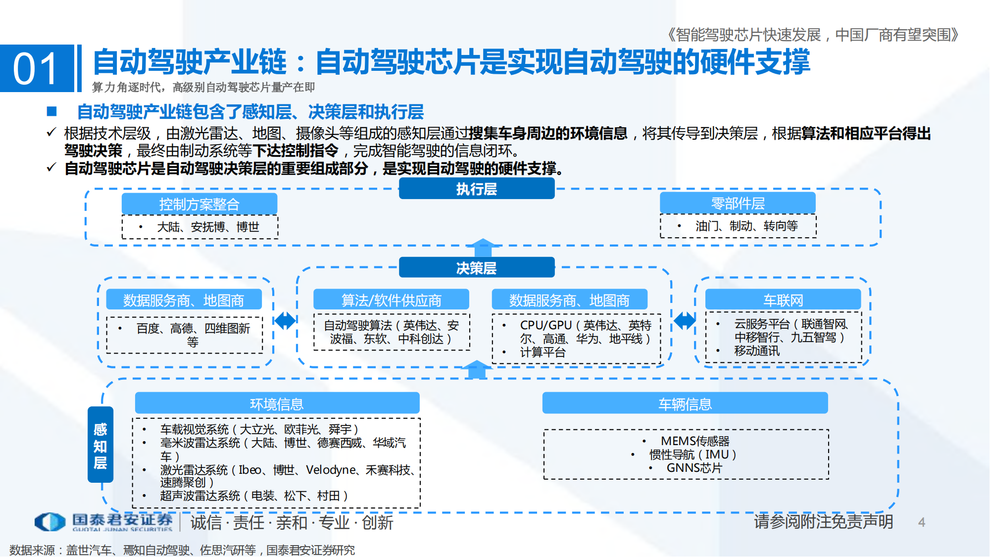 自动驾驶芯片行业深度研究报告_03.png