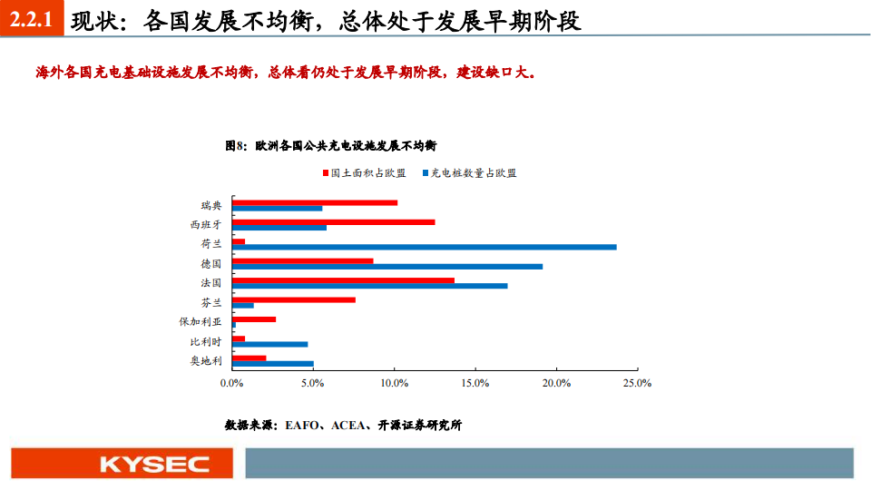 充电桩行业2024年度投资策略：板块量利齐升，根基市场在国内，锦上添花看出海_15.png