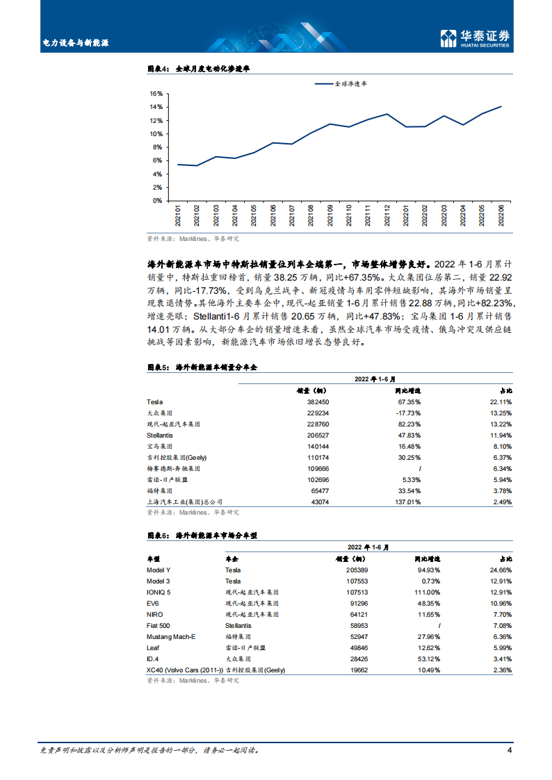 2022年上半年海外新能源车市场回顾-2022-08-市场解读_03.png