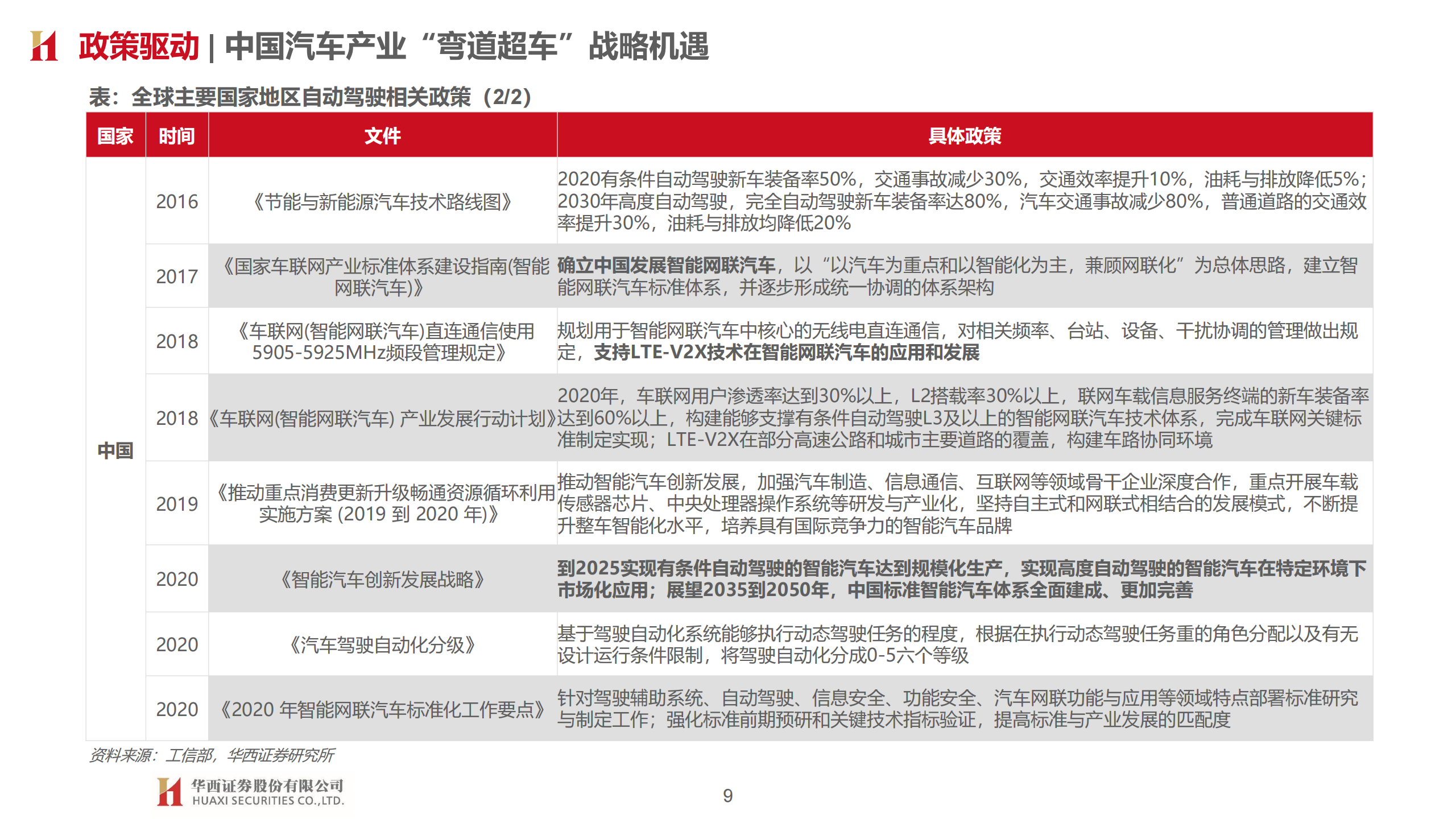 智能汽车产业148页深度研究报告：汽车智能开启，拥抱产业变革_08.png