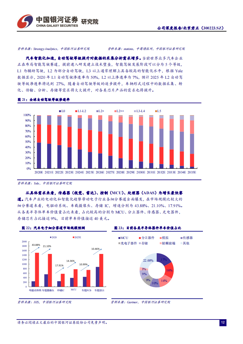 北京君正（300223）研究报告：车载存储产品发力推进，平台型厂商提升整体业务协同_11.png