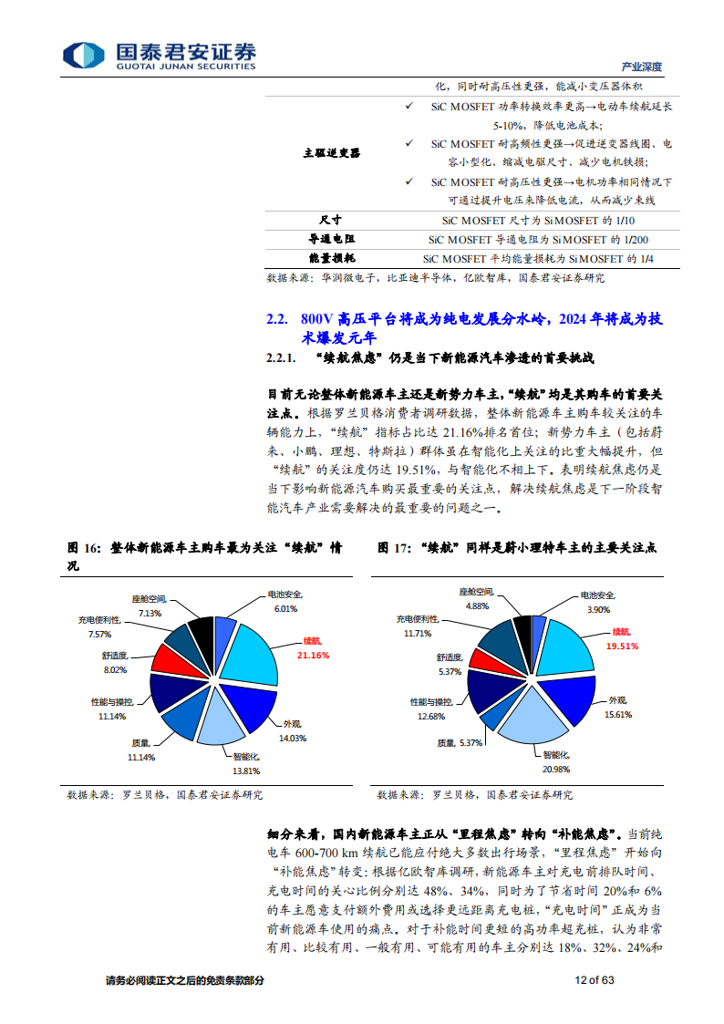 2024 年智能汽车八大产业趋势研究：高度竞争时代已至，技术创新与量产能力为王_11.png