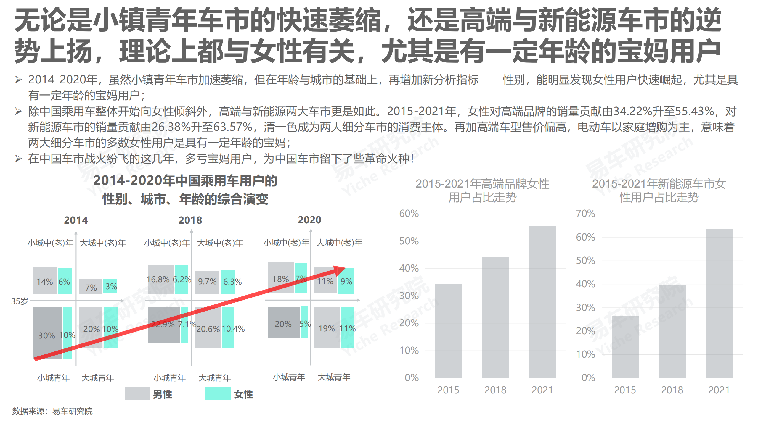 宝妈车市洞察报告（2022版）-2022-06-市场解读_05.png