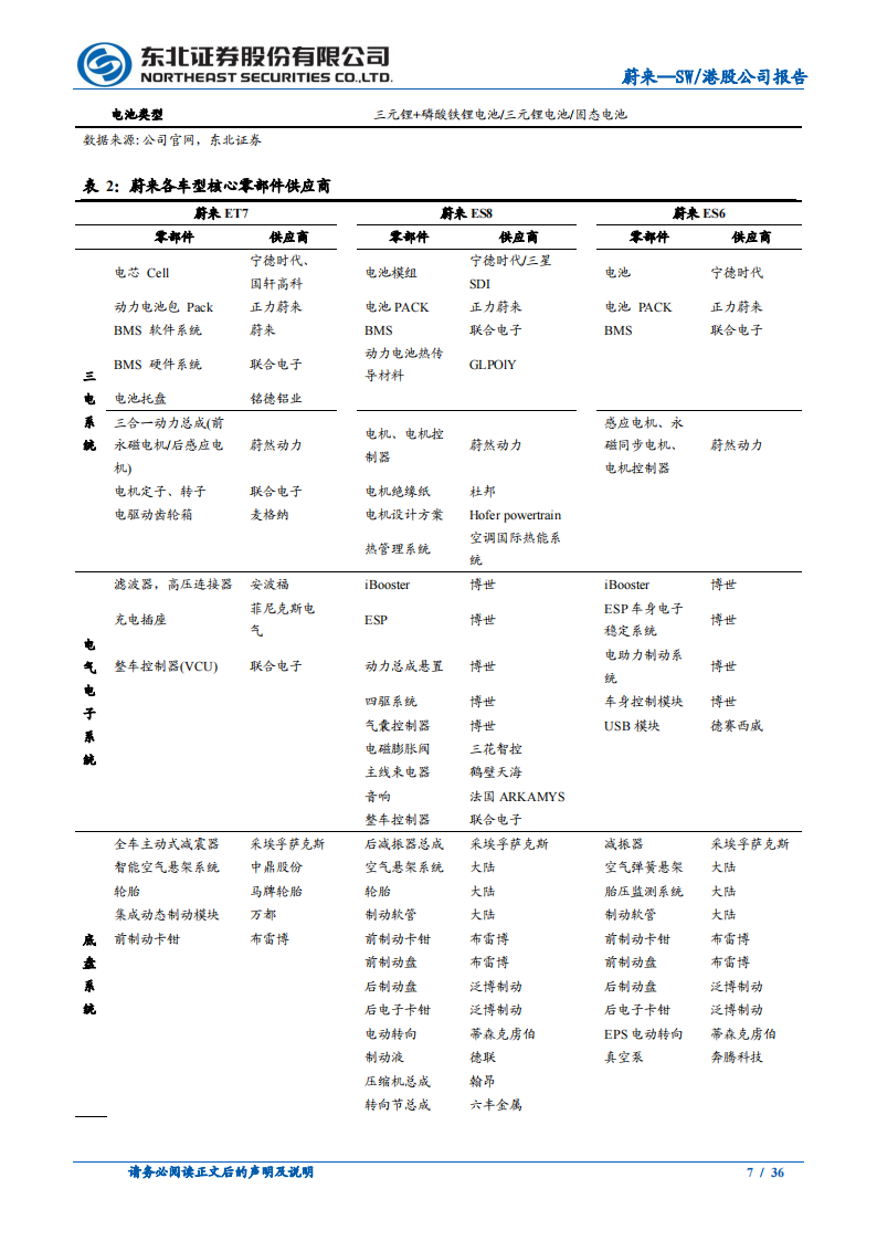 2022蔚来汽车专题研究报告-2022-05-企业研究_06.png