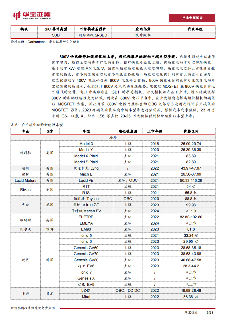 碳化硅行业专题报告：高压快充趋势及产业链降本，加速碳化硅产业进展_15.png